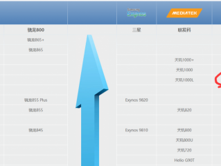 美国全面围杀，华为的“八佰壮士”，如何突围？