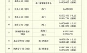 2023北京旅游年卡/年票办理地点+价格+景点大全