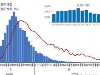 2月9日，星期四，在这里每天60秒读懂世界！