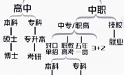 中考分流怎么分？一张图给您说清楚