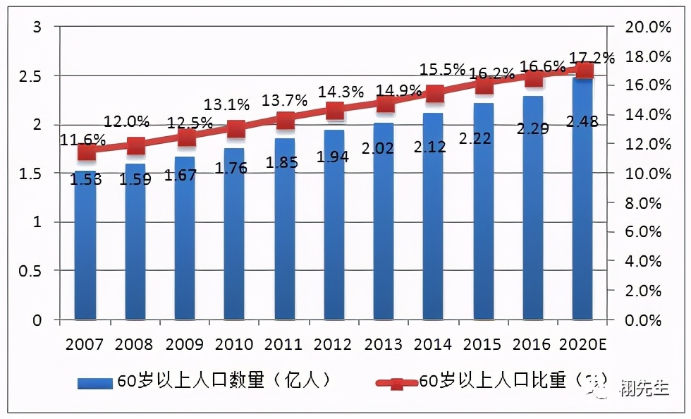 80、90后新困境：人在大城市奋斗，父母在家孤独变老