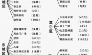 2023 最全北京旅游攻略，看完收藏 北京旅游好计划